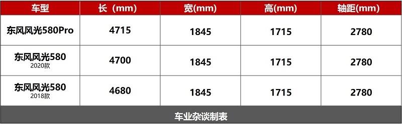 想买大SUV 预算10万 风光580 Pro值得买么？