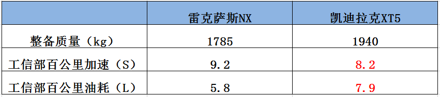 豪车销量大比拼 一个靠省油一个靠优惠如何选择？