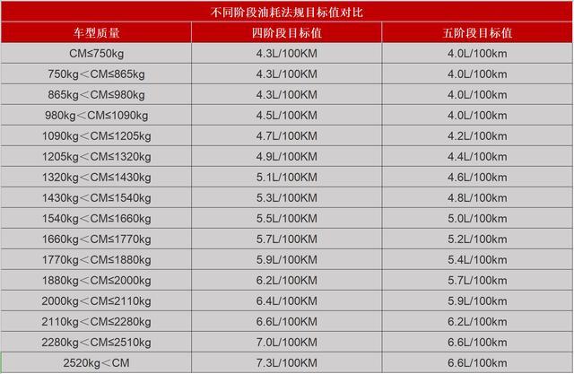 10万元买三缸是好选择吗？其实三缸也可以不抖，这几点你需要知道