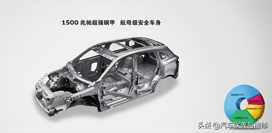 品质保障更有售后保障,宝沃BX7告诉你“打铁还需自身硬”
