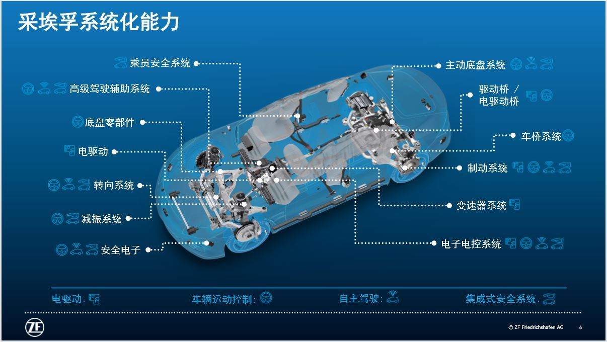 采埃孚：给我台发动机就能拼出一辆车来