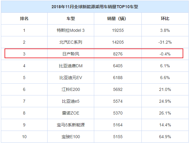 公认世界最好车型偏在国内遇冷 又来强劲对手让所有人颤抖