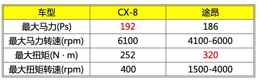 身材大过宝马X5，价格却不到30万，这是本年度最具性价比的SUV