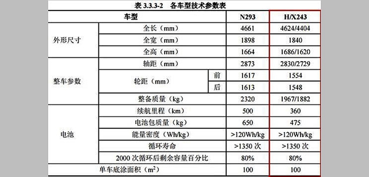 奔驰推出全新7座电动SUV，有望在华生产