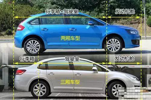 史上最全汽车入门知识图解大集合