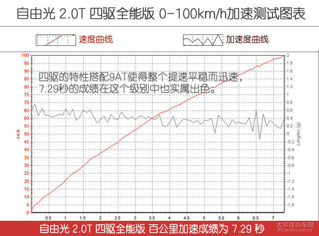 2.0T，真香？新版Jeep自由光四驱全能版评测！