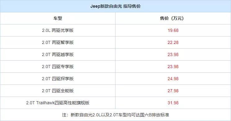 雪佛兰沃兰多米奇定制版正式上市；特斯拉申请更精准GPS专利