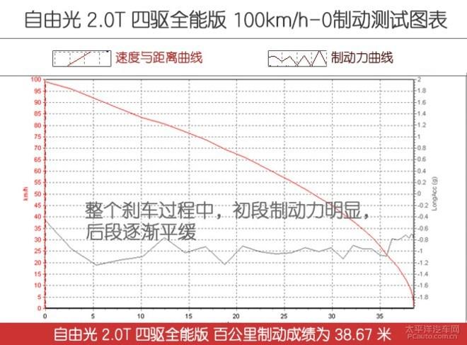 2.0T，真香？新版Jeep自由光四驱全能版评测！