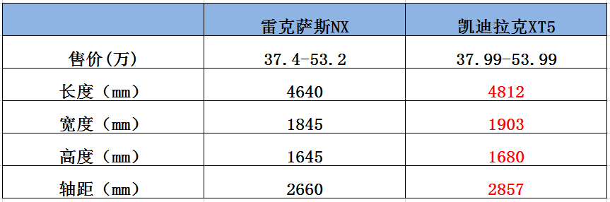 豪车销量大比拼 一个靠省油一个靠优惠如何选择？