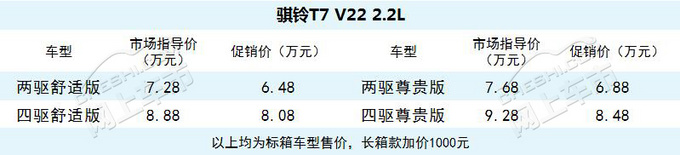 130种车型，4-13万！实用皮卡不可忽视这个品牌