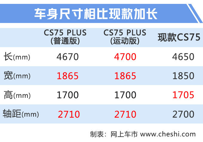 再等12天就上市,长安大号CS75实拍!尺寸超日产奇骏,性价比超高