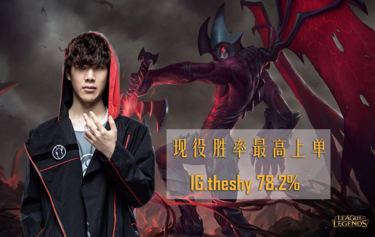 theshy壁纸动漫,theshy和ning动漫照 theshy职业生涯胜率高达78 在ig仅排第二 网友 第一无