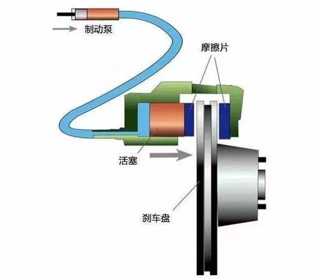 刹车油多长时间更换？什么情况需换刹车油？开到报废都没换刹车油