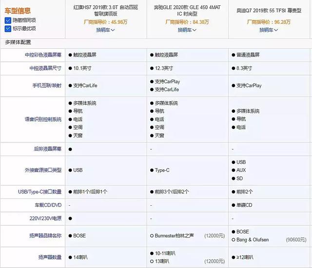 配置比肩豪车售价却只一半,红旗HS7是国人买得起的“奥迪Q7”