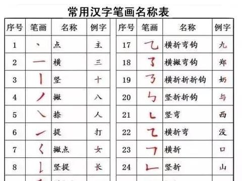 当下汉字存在哪些问题?...