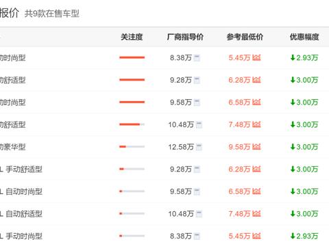 “法系紧凑型轿车“最全资讯一网打尽，有我就够了