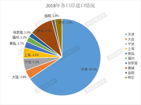 近期“进口车“动态汇总，都在这个专题里