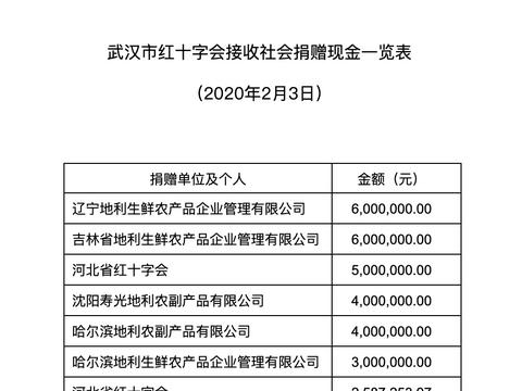 武汉市有偿捐卵