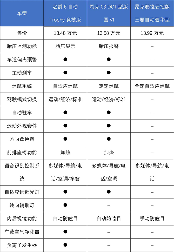 15万元的预算 运动家轿该怎么选？