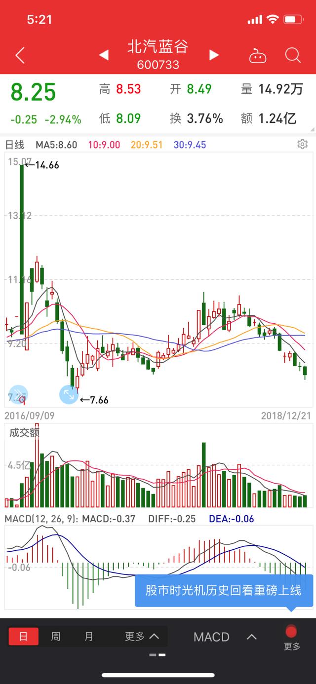 淘汰落后产能，告别“工业lese”，北汽应该自觉点