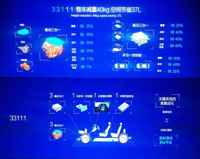 纯电动车的核心是平台？比亚迪全新元EV535核心技术揭秘