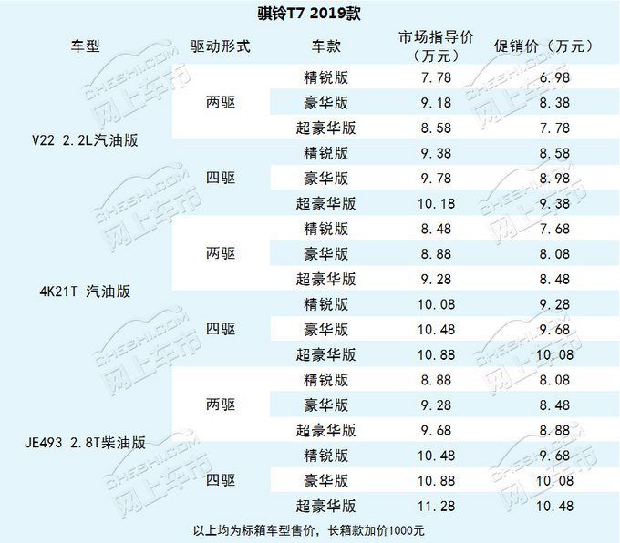 6—11万的乘用型皮卡！四种动力，欧系设计，具有民族风