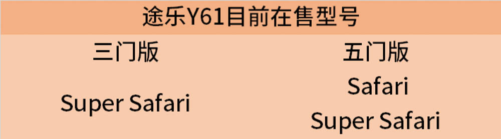 老而弥坚 售价60万的途乐Y61配置分析