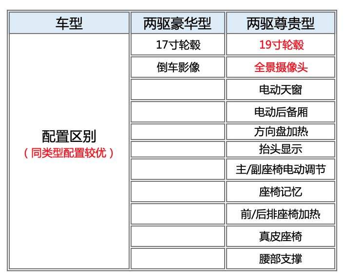 身材大过宝马X5，价格却不到30万，这是本年度最具性价比的SUV