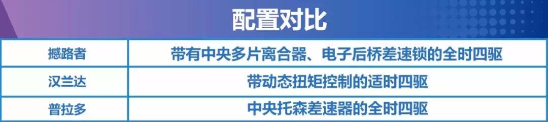 中大型SUV对比，撼路者/汉兰达/普拉多，谁是最全面的选择？