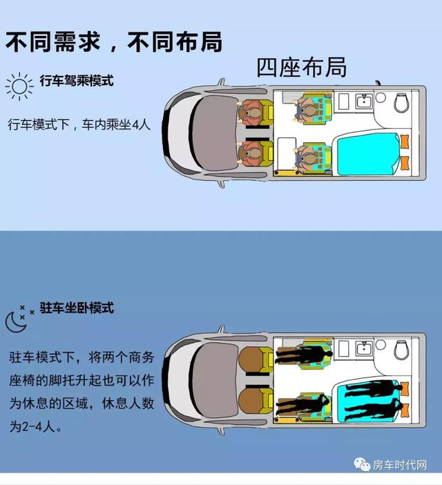 新全顺T型房车——既可优雅奢华,亦能温馨浪漫