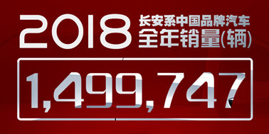 【汽车人】主动调整应对寒冬，长安汽车2018全年整体销量突破210万