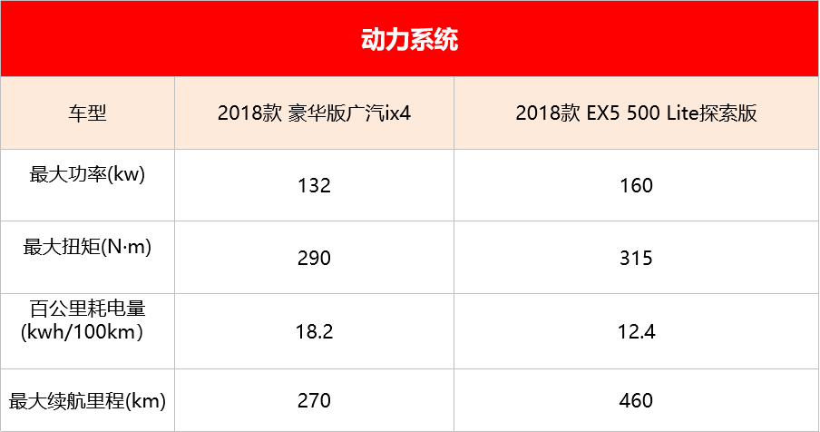 威马EX5真的全面碾压广汽ix4吗?看完以下文章，你会了解真相