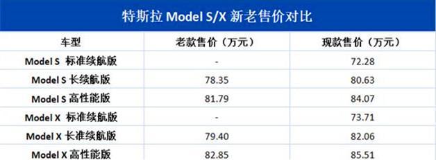 真的是窝里斗？一篇文章解析特斯拉Model 3与Model S到底有何区别