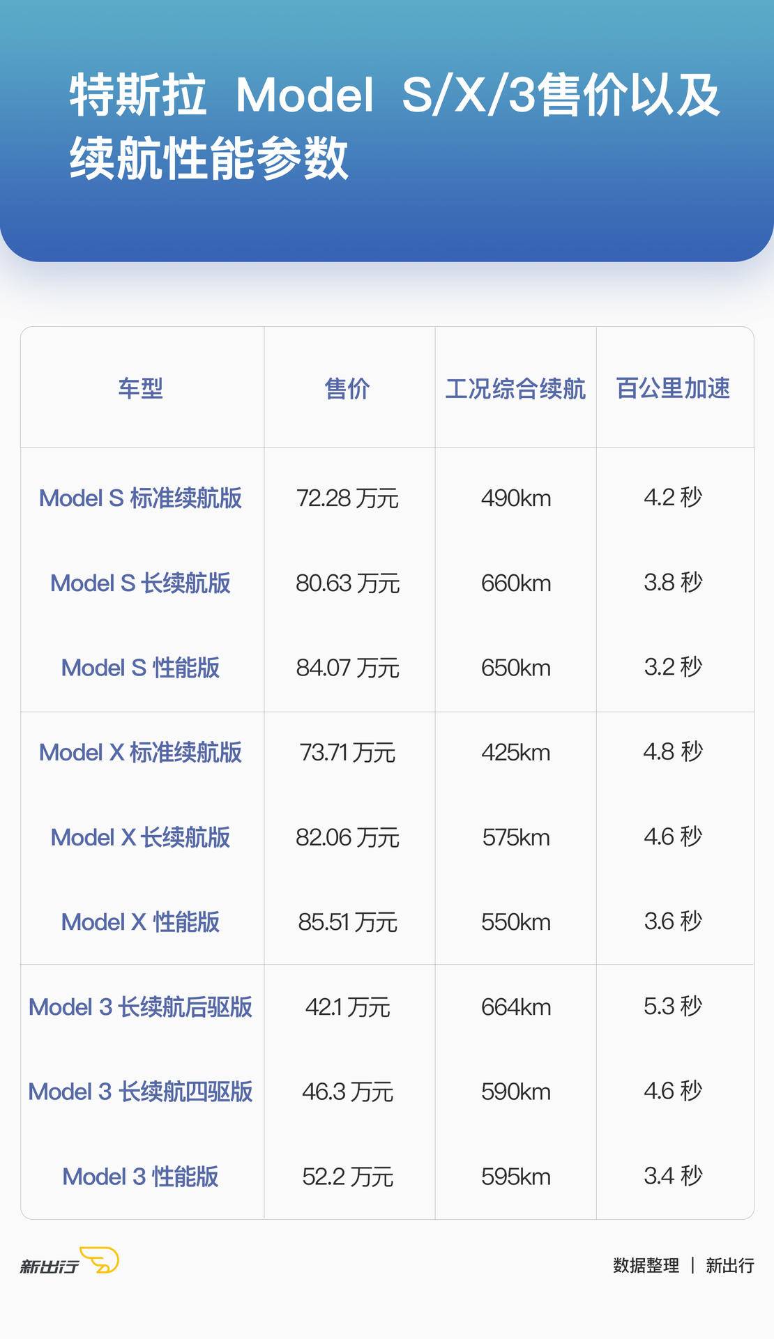 新出行导购 | 续航超过 500km 的车型 目前有这 11 款可选