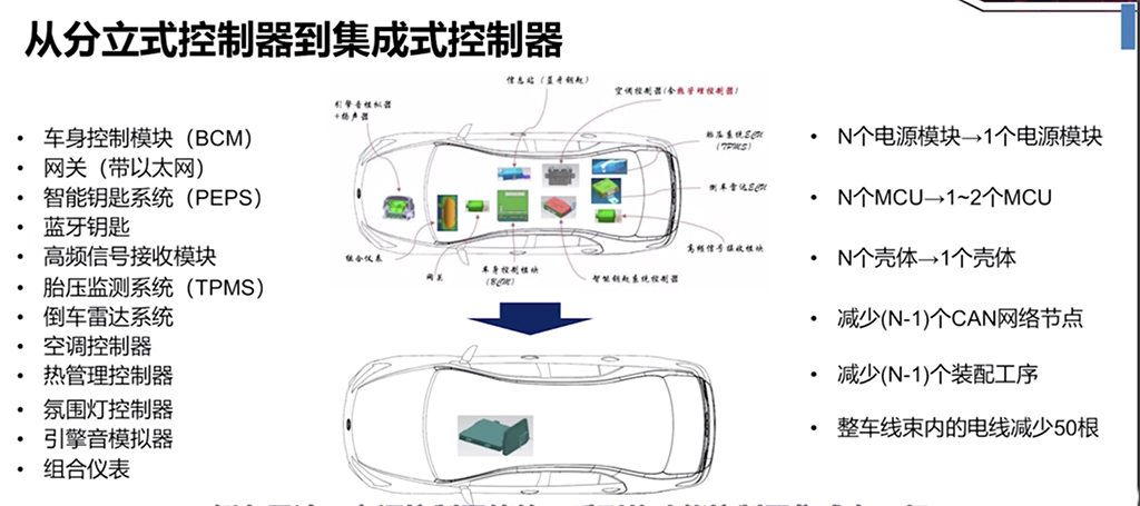 一电百科 |代号“33111” 揭秘比亚迪e平台技术