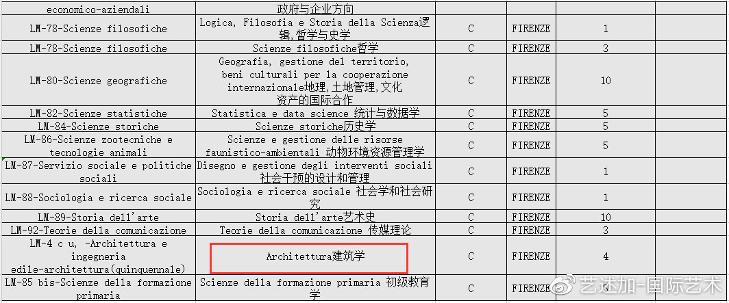 2020-2021年佛罗伦萨大学计划生招生简章出炉啦！