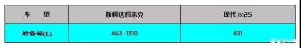 入门级SUV如何选 柯米克和现代IX25