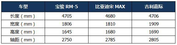 厚道的国产全新MPV，入门版就配10.25英寸中控屏，起售价不足9万