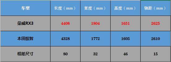 同级唯一配备原厂儿童座椅 这款国六紧凑SUV 不足7万起 能买吗