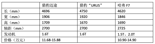 抄就抄狠点儿！10万块兰博基尼URUS你猜是陆风吗？