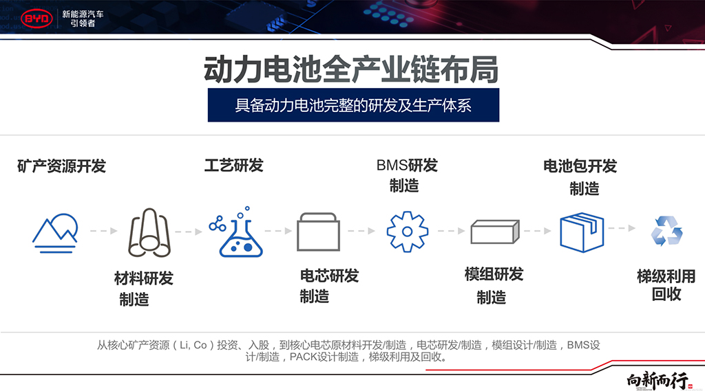 一电百科 |代号“33111” 揭秘比亚迪e平台技术