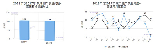 优惠2万销量增长！利用这张成绩单，东风日产完美掩盖变速箱缺陷