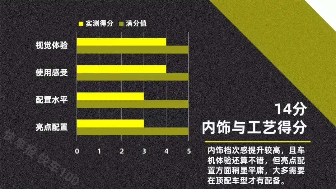 就冲它不再油腻,72分给日产全新轩逸妥妥的【快车100分012】