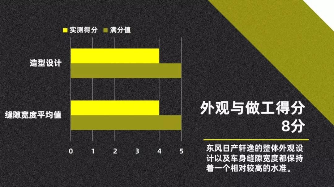 就冲它不再油腻,72分给日产全新轩逸妥妥的【快车100分012】