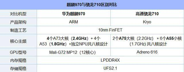 vivo z3与荣耀play全面对比:让你告别购机困难症