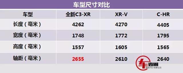 越来越像C5天逸了！雪铁龙这款小型SUV“整容”很成功