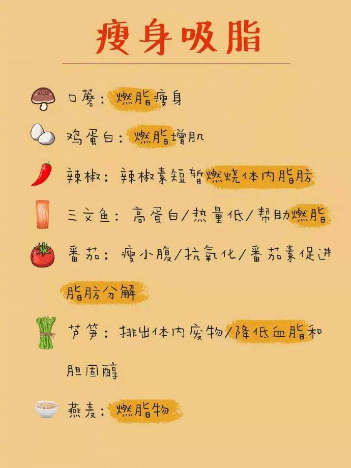 30种减脂必吃di高燃脂刮油就是v就是食物7分靠吃3分靠练!人瘦胸大存在吗图片