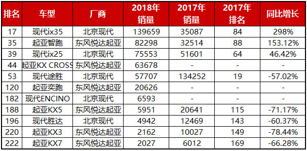 2018车市盘点(二):日系逆市增长,韩系有望止跌?