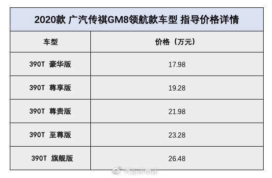 打造陆上“小游艇” ,广汽传祺GM8领航款正式上市