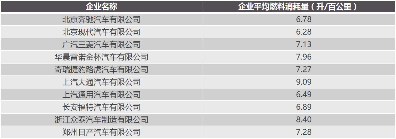 宝马本田持续发力,别克吉利不断加码,三缸车的未来前景可期?